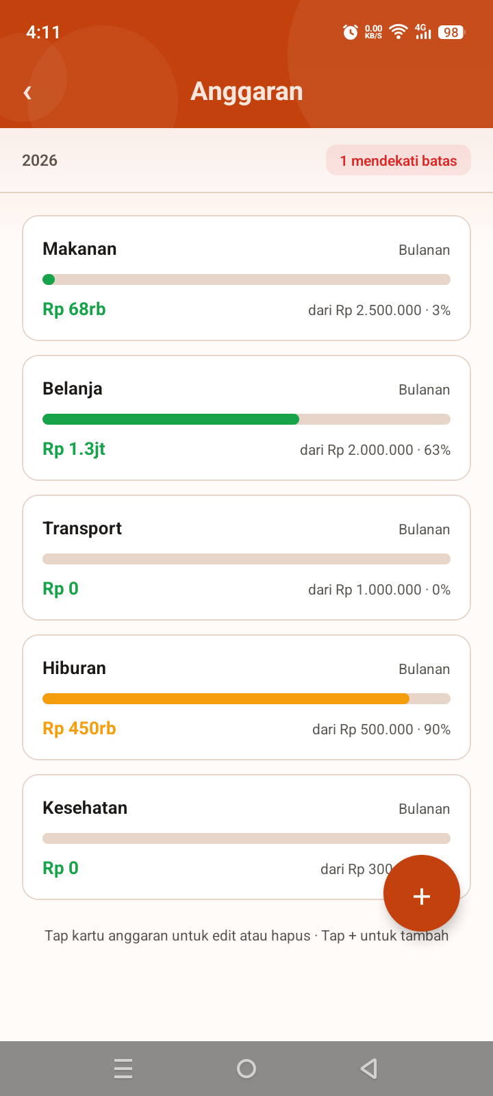 Anggaran